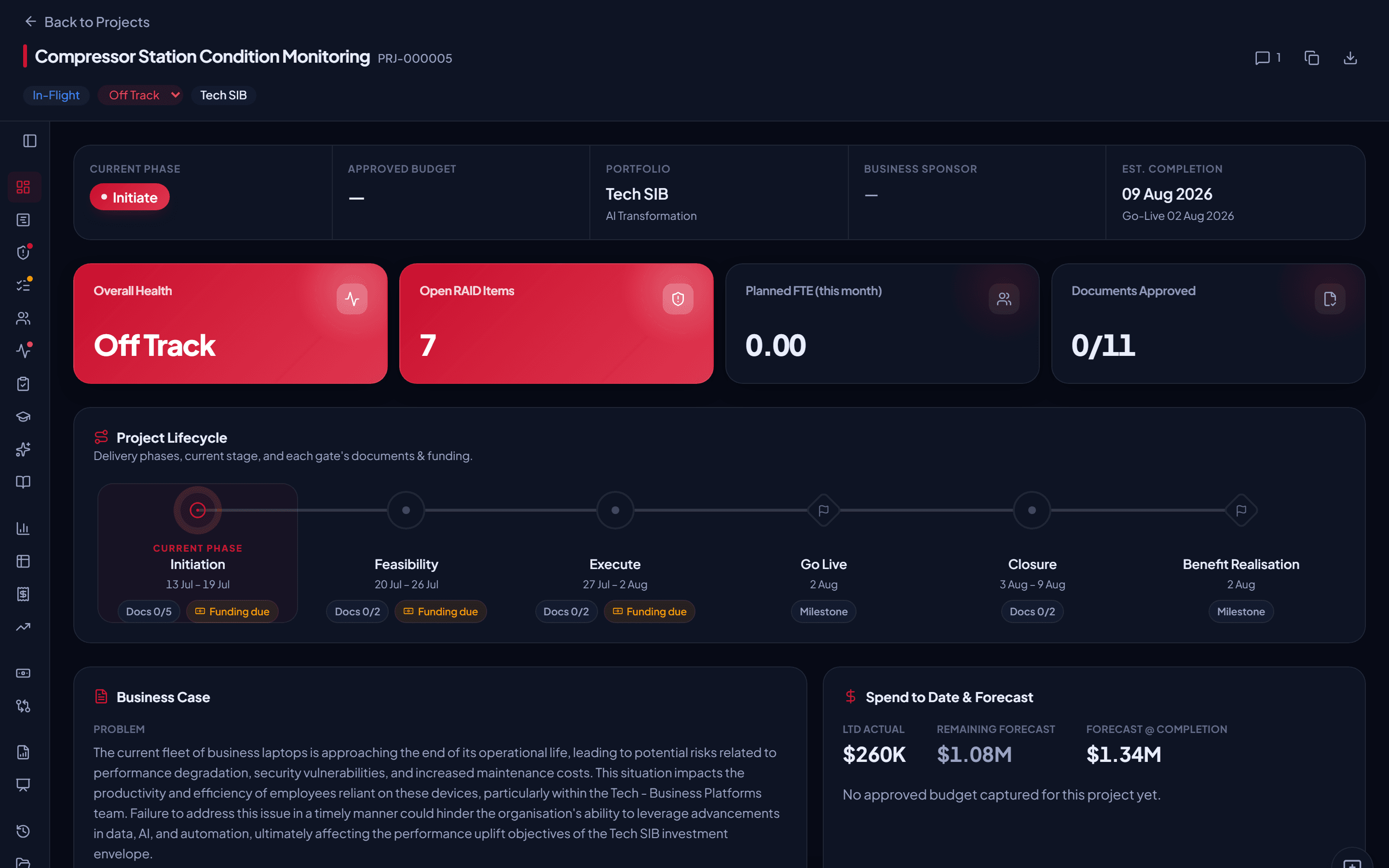 A project workspace showing current phase, approved budget, overall health, open RAID items and documents approved, above a stage-gated lifecycle running from initiation through to benefit realisation, with every section of the project one click away down the left.